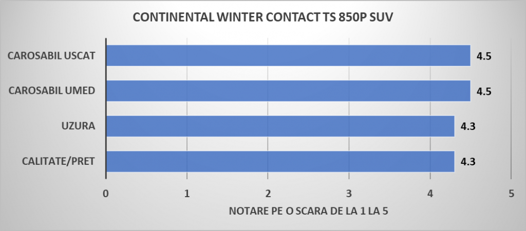 2. Anvelope iarna CONTINENTAL WINTER CONTACT TS 850P SUV