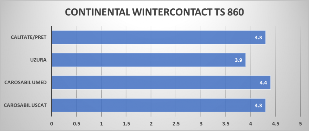 CONTINENTAL WINTERCONTACT TS 860 note berline mag