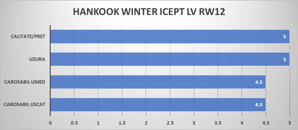 HANKOOK WINTER ICEPT LV RW12 raiting mag