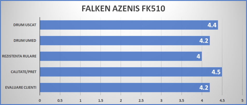 mag FALKEN AZENIS FK510
