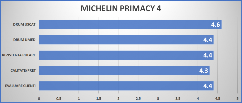 mag MICHELIN PRIMACY 4