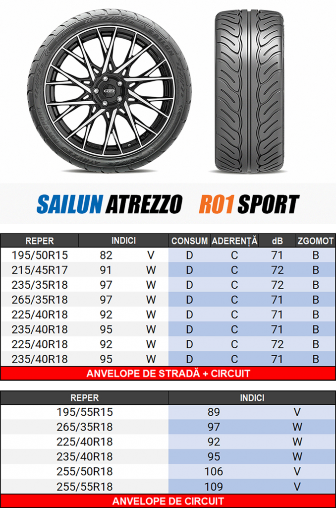 Performanta maxima in conditii extreme: SAILUN Atrezzo R01 Sport